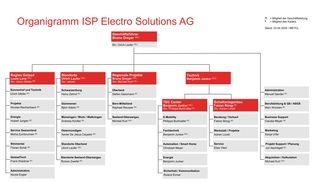 Organigramm der ISP Electro Solutions AG