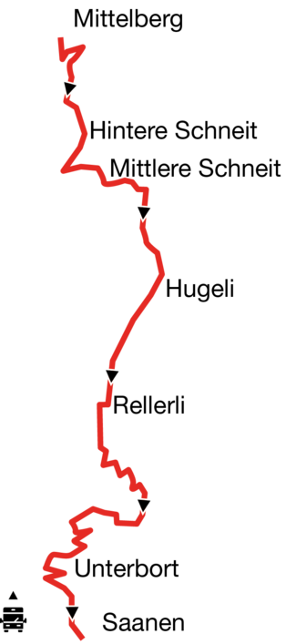 Karte der Wanderroute