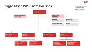 Organigramm der ISP Electro Solutions AG