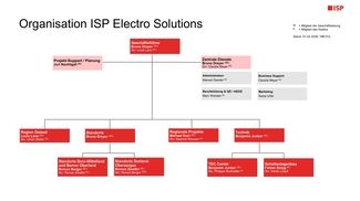 Organigramm der ISP Electro Solutions AG